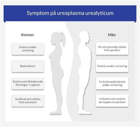 uriplasma|ureaplasma behandling.